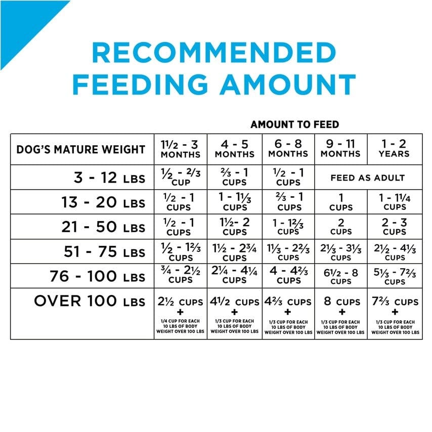 Pro Plan Puppy Chicken & Rice Formula